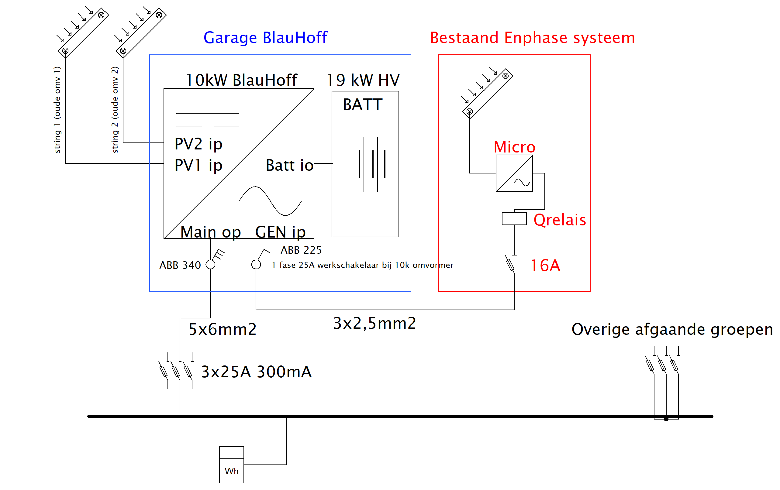 BlauHoff-Enphase-en-2xPV-aansluitschema