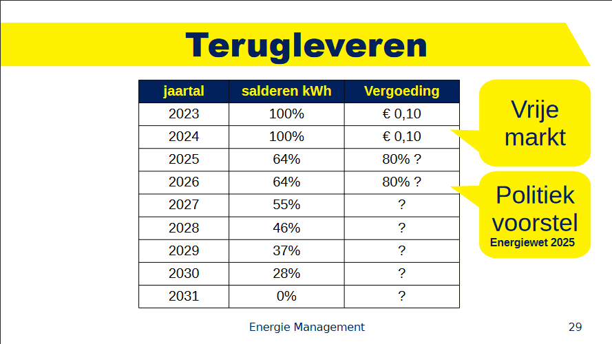 Terugleververgoeding-2031-onbekend