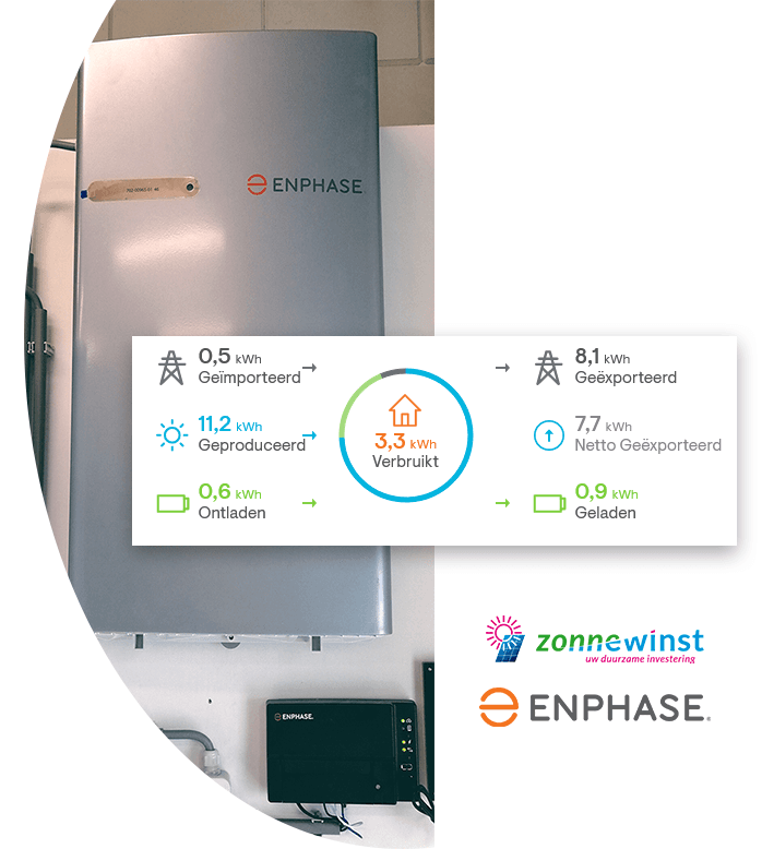 Enphase energiesysteem met batterij op adres van Zonenwinst