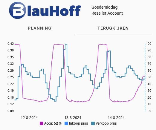 blauhoff-app-dynamische-tarieven-planning-soc