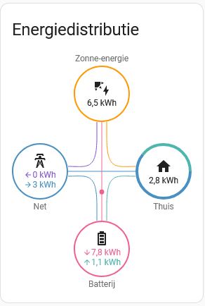 blauhoff-app-energiedistributie