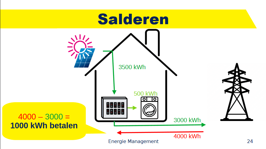 terugleververgoeding-bij-sladeren-afschaffing-2023