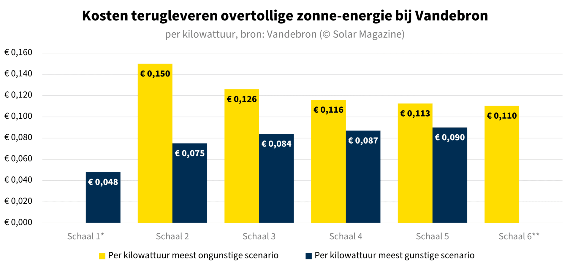 vandebron-schalen-kwhprijs-fullscreen